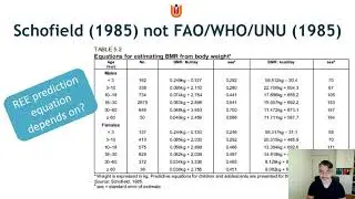 Energy requirements in health