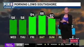 Afternoon weather update for Tuesday, Nov. 4