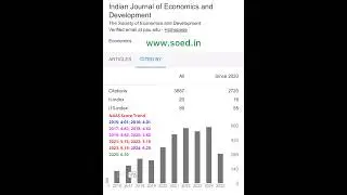 Impact Factor || NAAS Score || Web of Science #impactfactor #naasscore #economics