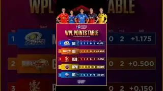 WPL 2026 points table | Mi top 📈 RCB down 📉 | #wpl2026 #wpl #wplpointstable
