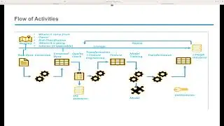 Seattle(0405): ML Training Data Monitoring