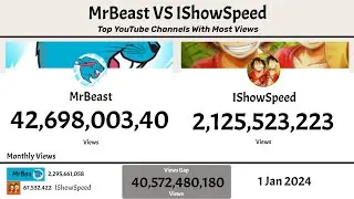 Top YouTube Channel By Views | MrBeast vs IShowSpeed | 2025