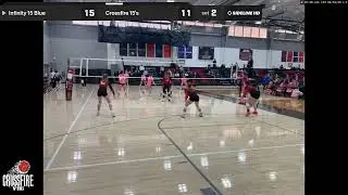 Crossfire 15's vs. Infinity 15 Blue (2026.02.01)