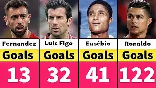 Portugal All Time Top Goal Scorers