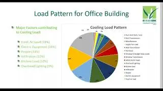 EmiratesGBC June 2020 Technical Webinar | Optimizing Load and Ventilation Rates for Office Buildings