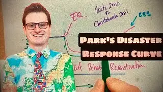 The Park Model. Explaining Park's Disaster Response Curve. A Level Geography.
