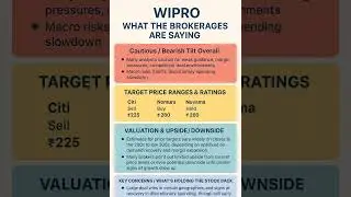 Brokerage view on Wipro share price target update today #wiproshareprice #financialmarket #shorts