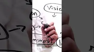 Why 92% of Goals Fail (The 8% Secret Nobody Talks About)#motivation #productivitymindset #discipline