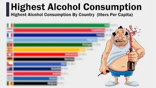 Highest Alcohol Consumption Country in The World