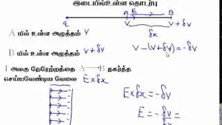 6.5. மின் புலம் - மின்புலச் செறிவு   | Physics | A/L | Tamil Medium | LMDM Unit