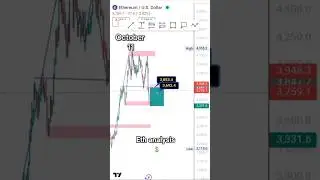 ETH analysis 📉 #ethereum #trading #bitcoinanalysis