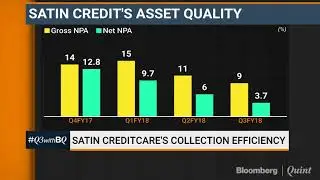 Q3 With BQ: Satin Creditcare's Asset Quality Improves