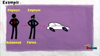 SECTION 13 (1) (b) Benefit In Kind