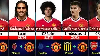 Manchester United Transfers 2000&ndash;2025 | Full Breakdown