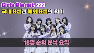[JPN SUB] 걸스플래닛 최종 순위  분석 요약  KPOP News #22 最終順位分析要約