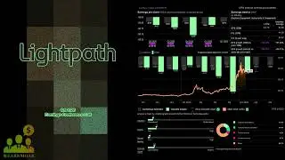 Телефонная конференция по итогам первого квартала 2026 года компании $LPTH LightPath