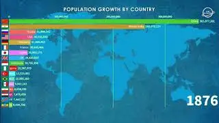 World Population Growth by Country 1800-2019