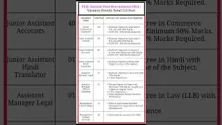 NTA JIPMAT 2024 Entrance Exam Result / Score Card Released #examresults #scorecard
