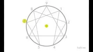 Eneatipo 7 en 2 minutos / la gula