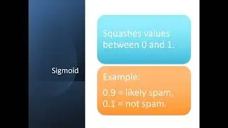 ReLU vs Sigmoid in CNN Explained | How a Neural Network Identifies Images (Dog vs Cat)