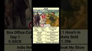 Jaat Box Office Collection Day 2 'Sunny Deol' #shortsfeed