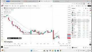 Bearish Flag Pattern  में Stop Loss सही Stop Loss कहाँ पे होना चाहिए.