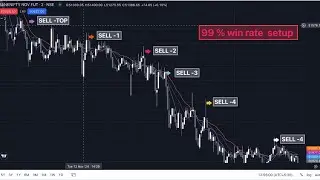 A perfect moving average crossover (8,14,21) | highest paid setup