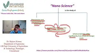 Know Nano Technology in Agriculture
