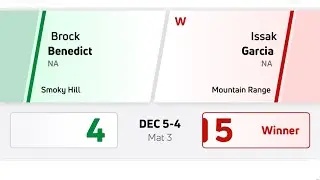 Sabercat Varsity Tournament. Match 4 of 4 Mountain range Vs Smoky Hill  placement for 2nd place. 