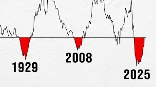 The Most DANGEROUS Yield Curve Inversion in History (1929 & 2008 Were Just Warnings)