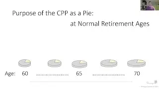 The Purpose of the CPP and Why it was Enhanced