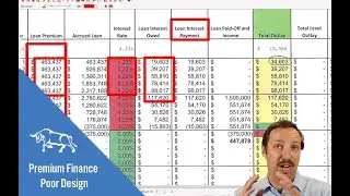 Premium Finance Life Insurance - poor design