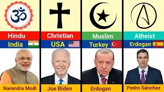 50 Countries State Leaders and Their Religion 2024 #putin #russia #biden #usa #america