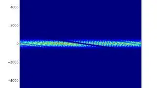 Influence of Chromatic Dispersion on a Data Signal