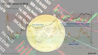 Bitcoin &ldquo;Reserve Risk&rdquo; Metric Approaches All-Time Lows