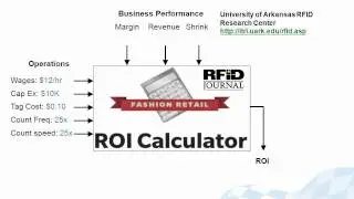 RFID Retail Determining Business Case