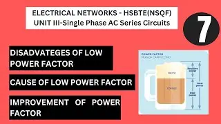 Disadvantages & Cause  of low power factor | Improvement of power factor | HSBTE(NSQF level-3)