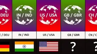 ISO Code From Different Countries