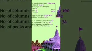 Ayodhya Ram Mandir Inauguration: A Historic Moment for India @HISTORY @HistoryoftheUniverse