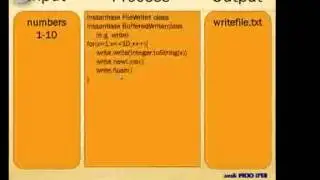 JAVA Programming Tutorial Reading and Writing Files in Java