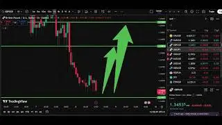 💂 GBP/USD Analysis Today 8 Jan | Pound Dollar Forecast | IFX Academy