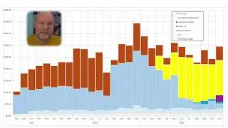 Saving even more money with solar + home batteries