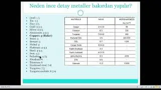 Mekanik Testler-2 (Sertlik)