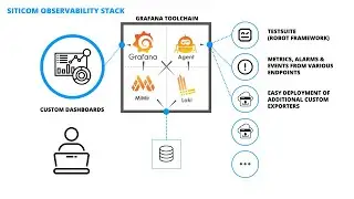 Network Monitoring: siticom's Observability Stack