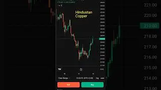 Hindustan Copper #swingtrading #stockmarket #nifty50 #mcx #banknifty