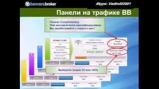 Banners Broker ПРЕЗЕНТАЦИЯ- просто и доходчиво!!!
