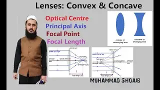 Lenses |Convex Lens |Concave Lens |Lec # 10 |Class 10th |Geometrical Optics