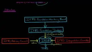 International Accounting Standards Board (IASB)