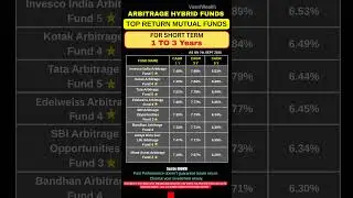 Top High Return Arbitrage Hybrid Funds with Best Returns | Mutual Funds 2025 #mutualfunds #sip