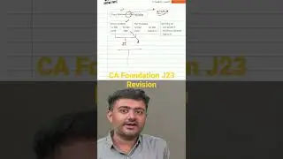 📚 CA Foundation Revision for June 2023 🎯 Rectification. See playlist for full video
